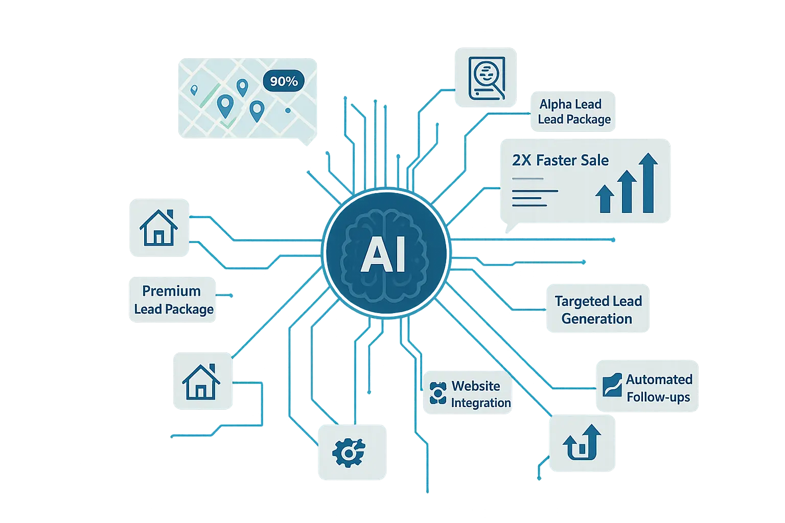 AI-driven real estate platform for exclusive leads and faster property sales